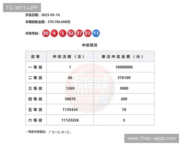 福彩8286期最新开奖结果与号码查询